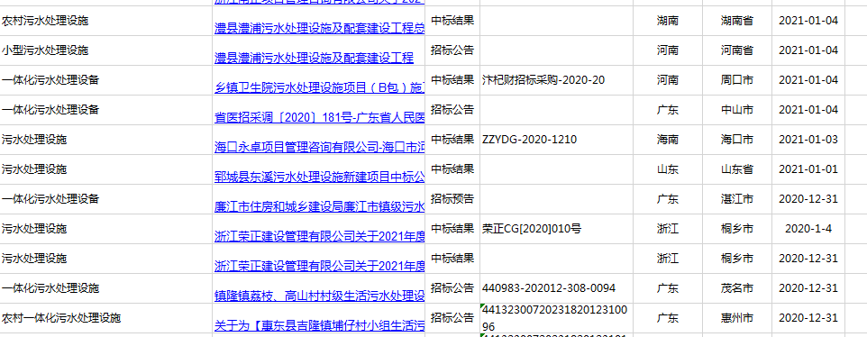 2021年廣東、河南、四川農(nóng)村污水處理招標(biāo)信息