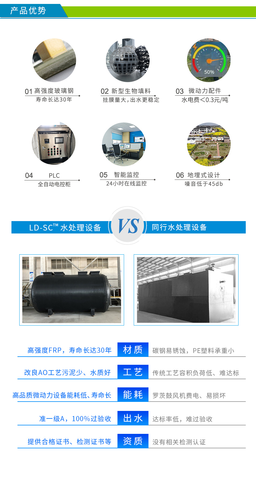 新農(nóng)村污水處理設(shè)備應(yīng)用優(yōu)勢